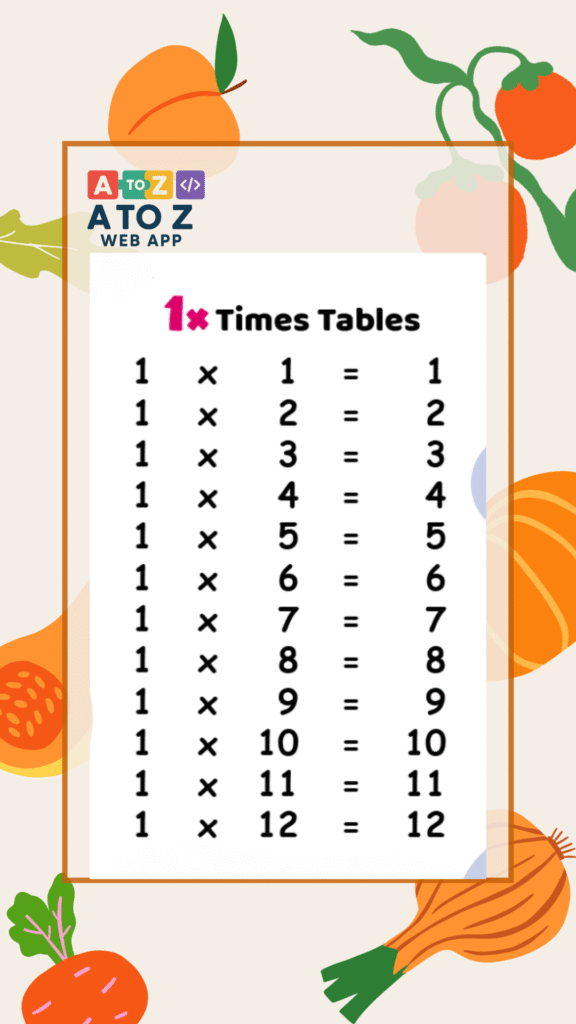 Multiplication Test Game
