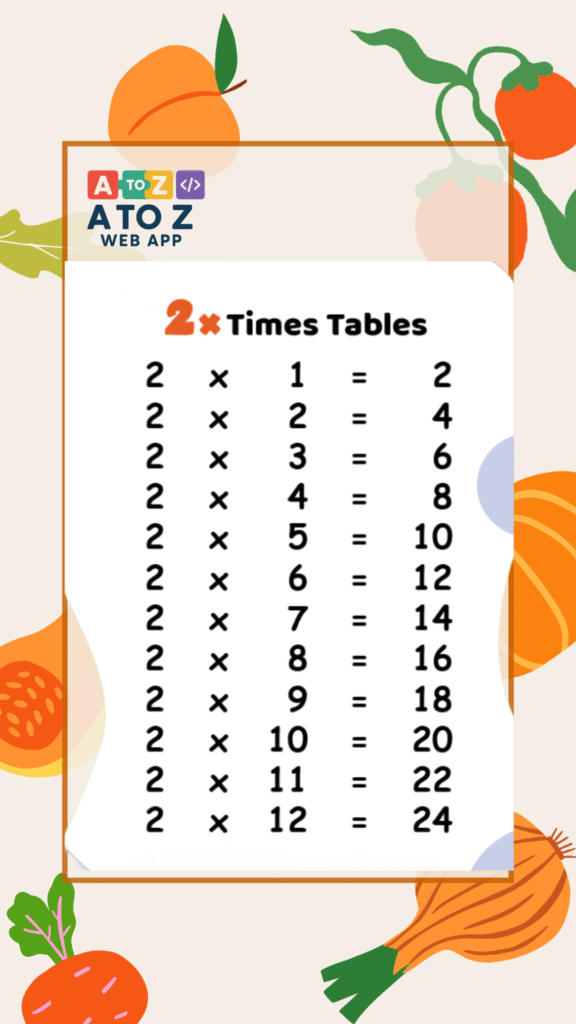 Multiplication Test Game class 1st to 10th class students