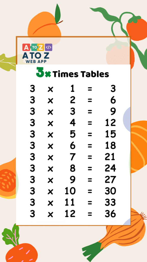 Multiplication Test Game class 1st to 10th class students