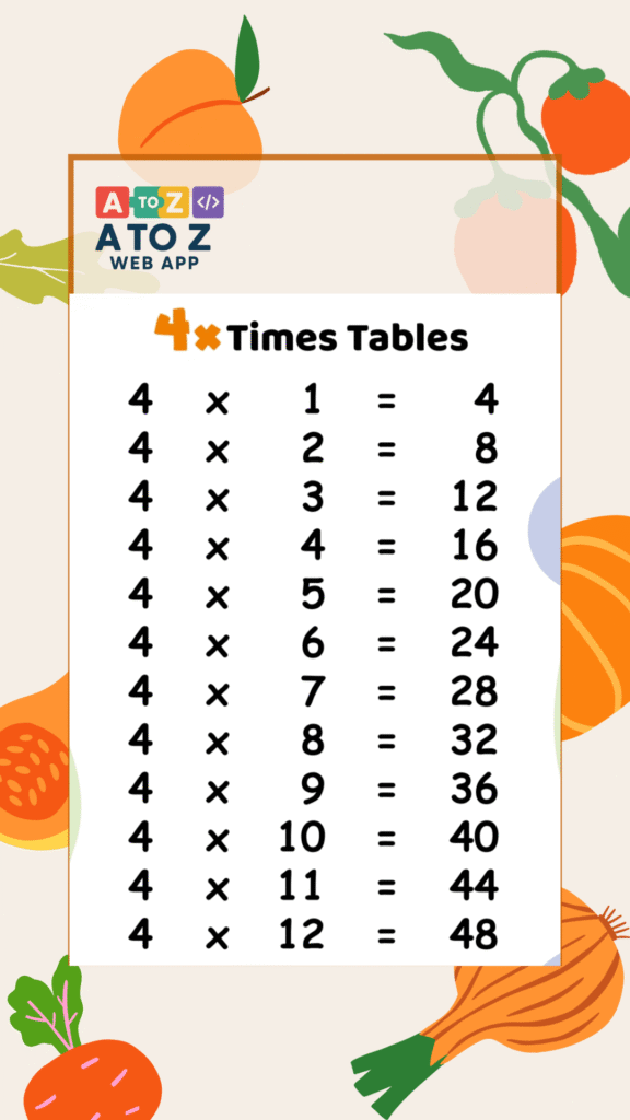 Multiplication Test Game class 1st to 10th class students . 4× multiplication teblet image
