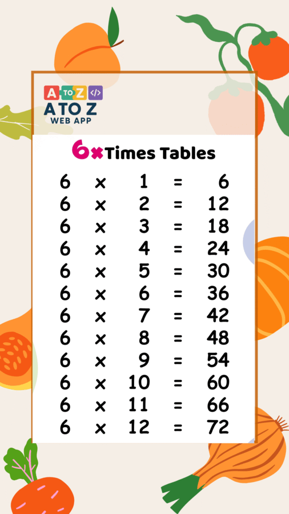 Multiplication Test Game class 1st to 10th class students 5× time teblet .1 to 20 tables quiz. Multiplication test 1 12 online for kids. multiplication test 1-12 printable. 1 to 10 tables quiz.