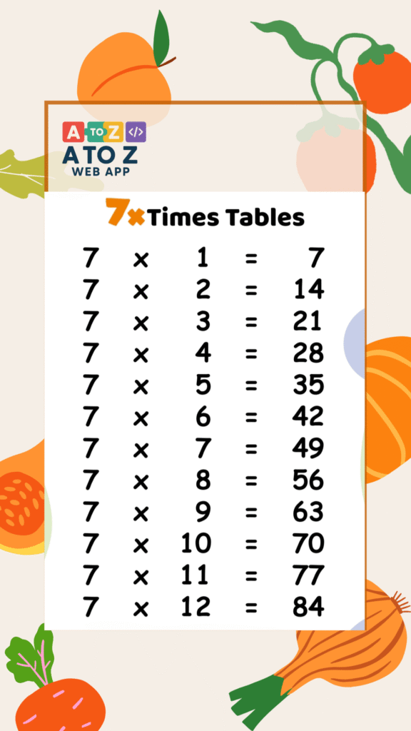 1 to 20 tables quiz. Multiplication test 1 12 online for kids. multiplication test 1-12 printable. 1 to 10 tables quiz.