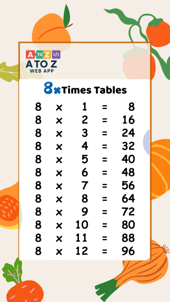 1 to 20 tables quiz. Multiplication test 1 12 online for kids. multiplication test 1-12 printable. 1 to 10 tables quiz.